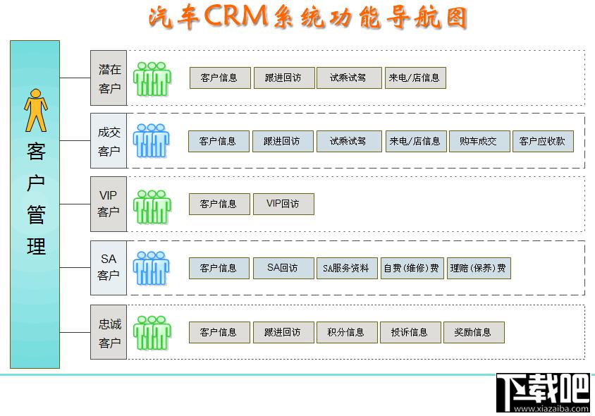 汽车潜在CRM客户管理系统,汽车潜在CRM客户管理系统下载,汽车潜在CRM客户管理系统官方下载